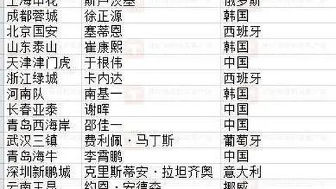 今夏自由球员大：威少领衔热门，怀斯曼领衔退潮球员排行